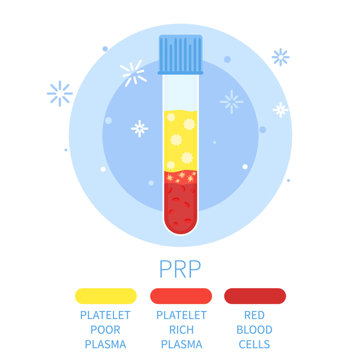 prp2